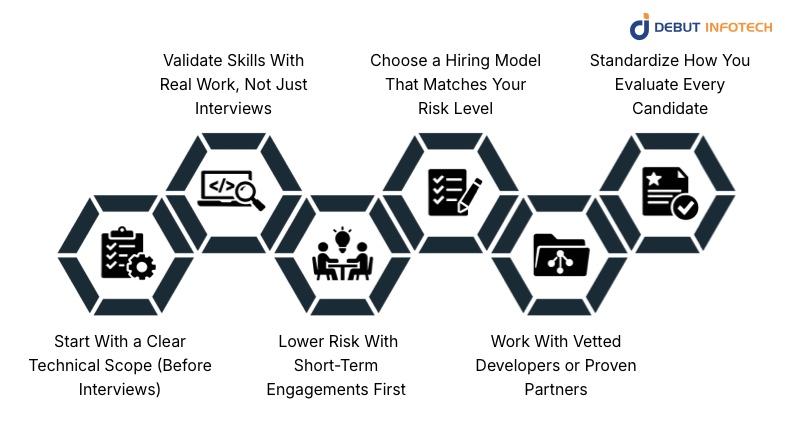 Steps that Minimize Hiring Risk During the Recruitment Process