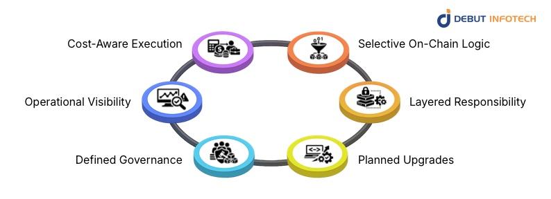 Strategic Utility-Driven Architecture Patterns That Are Actually Scaling