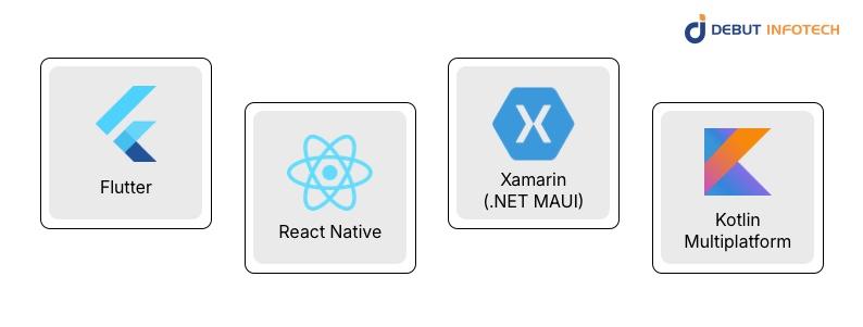 Best Cross-Platform Mobile App Development Frameworks to Use in 2026