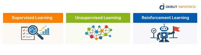 Core Algorithms Powering Machine Learning in IoT