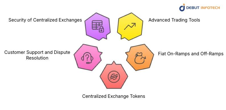 Core Features of Centralized Cryptocurrency Exchanges