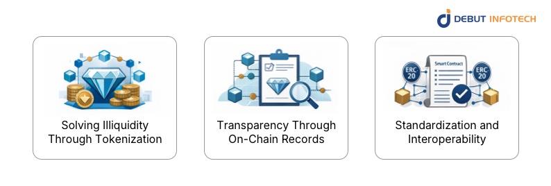 Diamond Tokenization Solves These Problems
