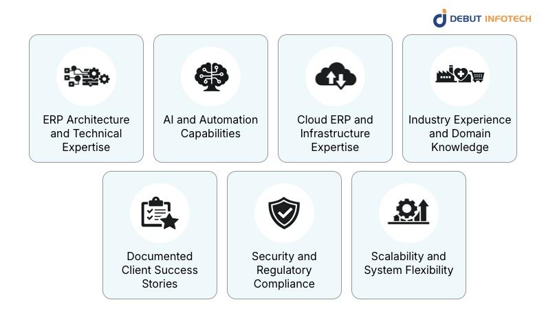 How We Selected the Best ERP Development Companies