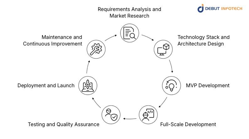Fintech Software Development Process: Step-by-Step Guide