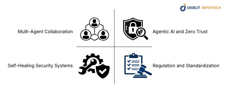 Future Trends in AI Agents in Cybersecurity
