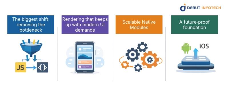 React Native New Architecture Explained (What Actually Changed)