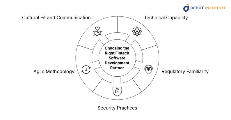 Choosing the Right Fintech Software Development Partner