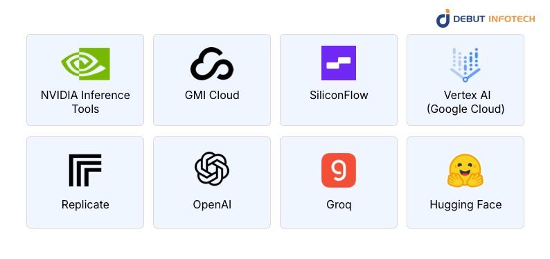 8 Top AI Inference Platforms & Providers