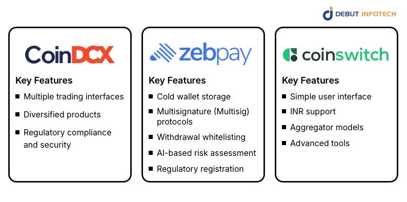 Top centralized exchanges