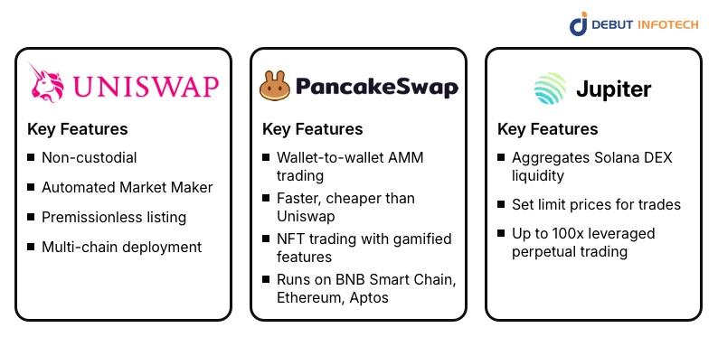 Top decentralized exchanges