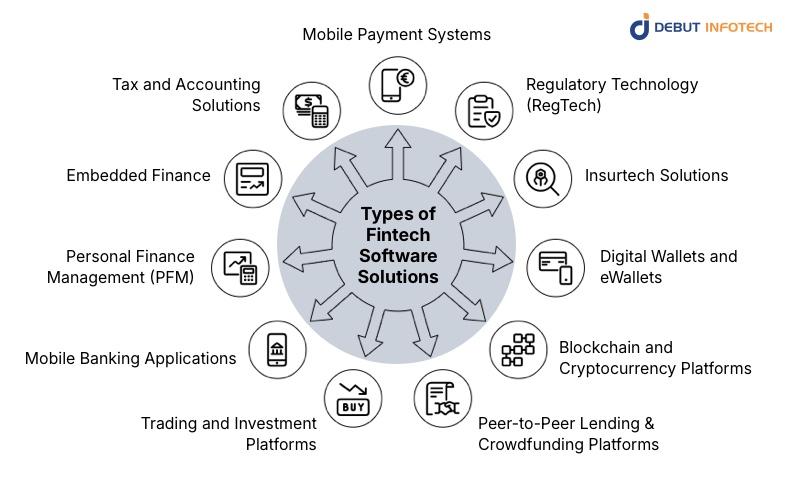 Types of Fintech Software Solutions