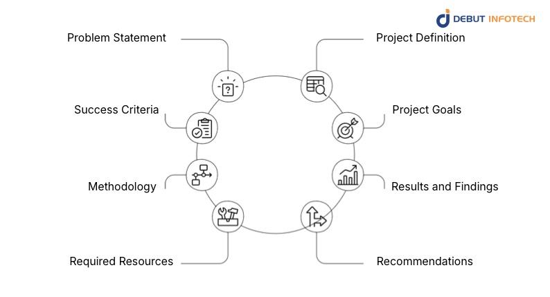 What Included in a Proof of Concept