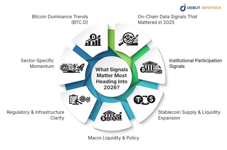 What Signals Matter Most Heading