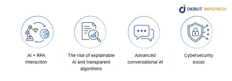 Trends to Watch in AI Workflow Automation
