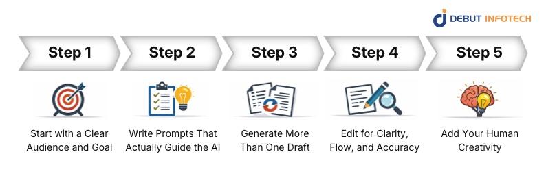 AI for Script Writing Step-by-Step Guide