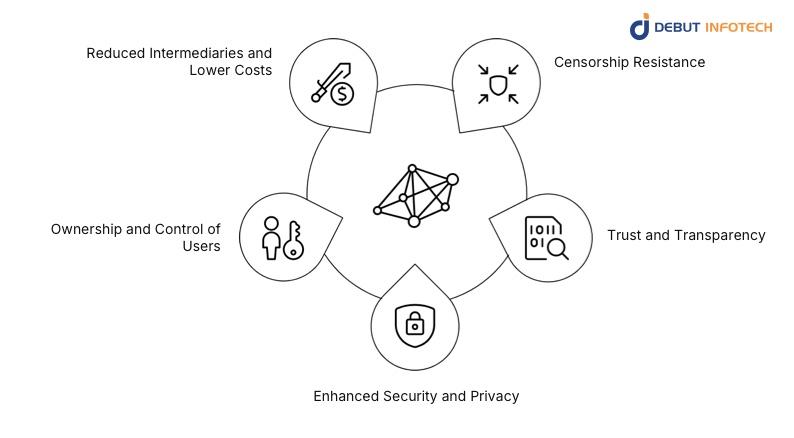 Why DApp Development is Gaining Traction