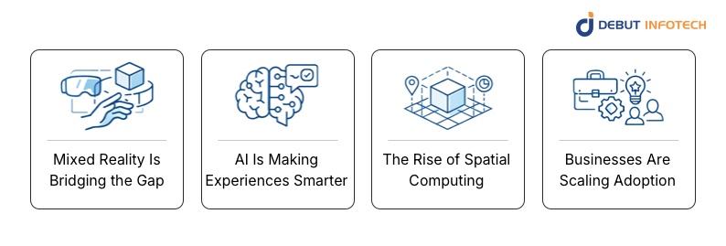 What Are the Future Trends in Immersive Technology (2026 and Beyond)?