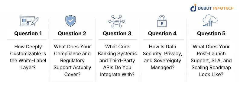 Questions for neobanking solution provider