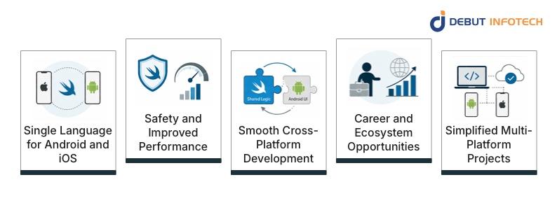 Why Choose Swift for Android App Development?