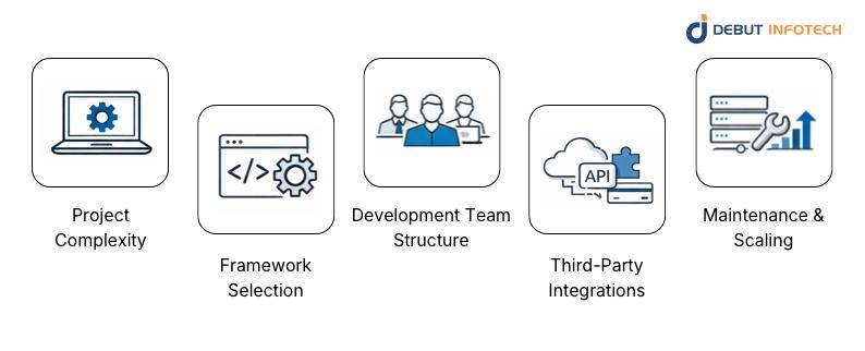 SaaS Development Cost in 2026
