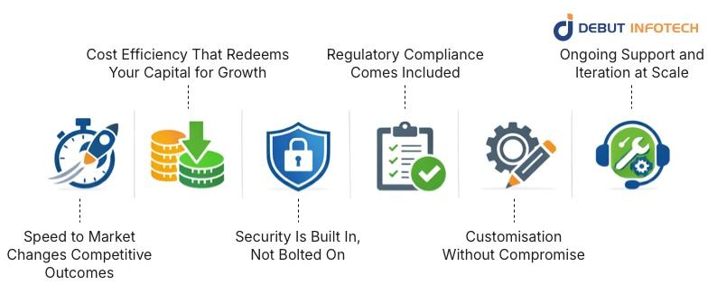 Six Reasons White Label Crypto Wallets