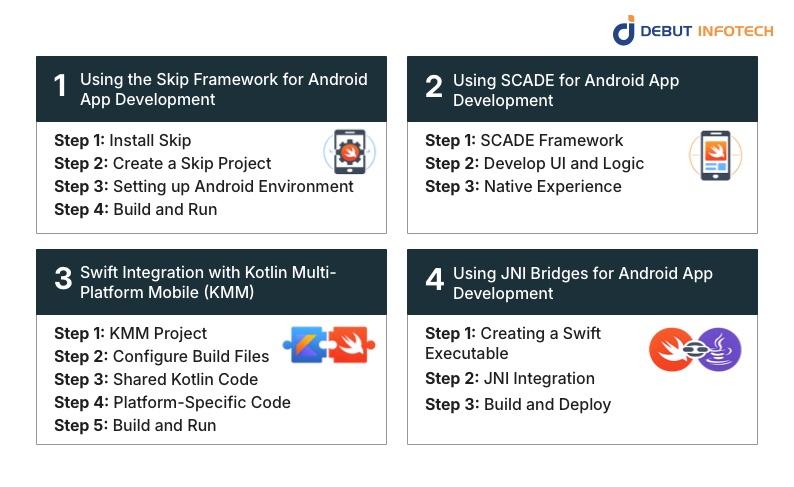 4 Ways to Use Swift for Android App Development