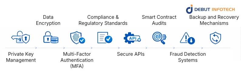 security considerations for implementing