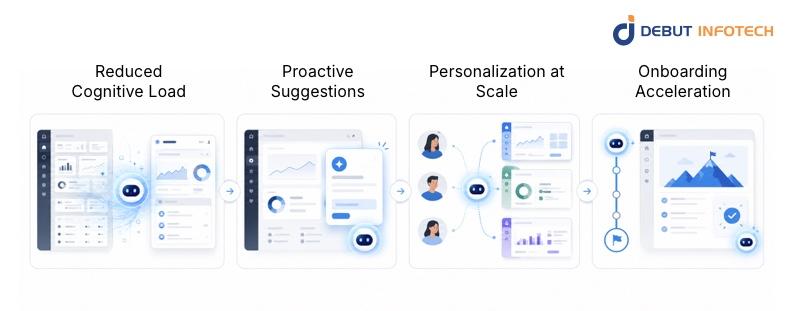 How AI Copilots Enhance User Experience Within SaaS Platforms