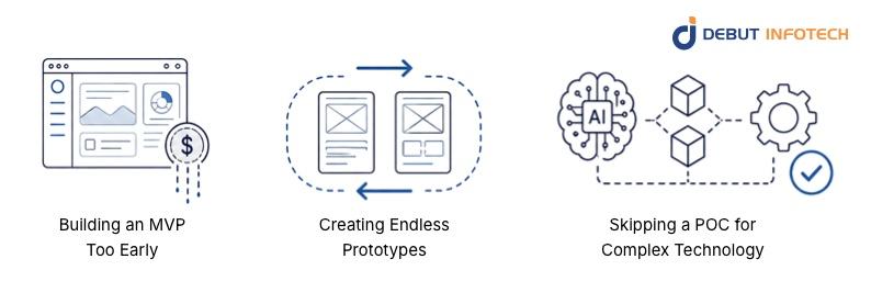 How Startups Waste Money by Choosing Wrong