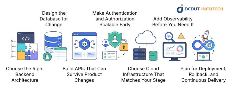 What Are the Most Important MVP Architecture Decisions for Scaling?