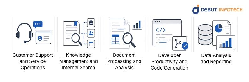 The Use Cases Generating Real Business Value