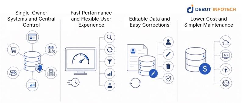 Where a Database Is the Smarter Choice