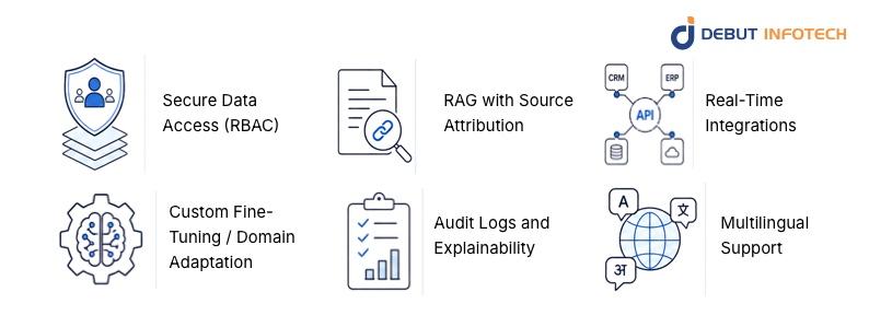 What Features Should You Look for in an Enterprise AI Knowledge Assistant?