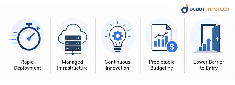 Benefits of Buying Strategy