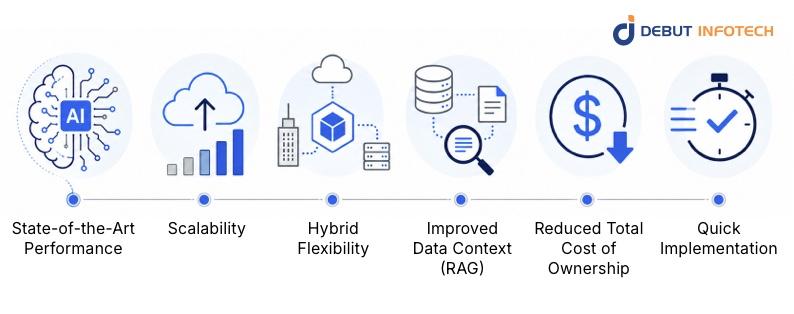 Benefits of Integrating an AI Strategy