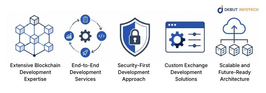 Debut Infotech for Crypto Exchange Development
