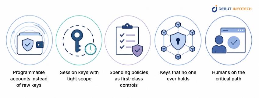 How Can AI Agents Safely Manage Crypto Wallets?