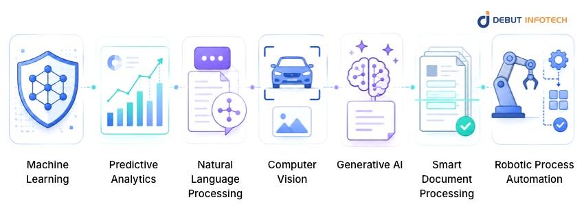 AI Technologies Powering Modern Insurance