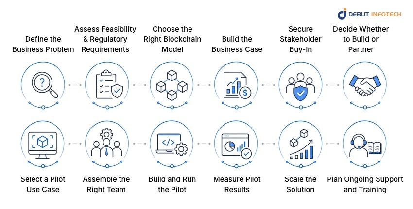 How to Implement Blockchain in Insurance