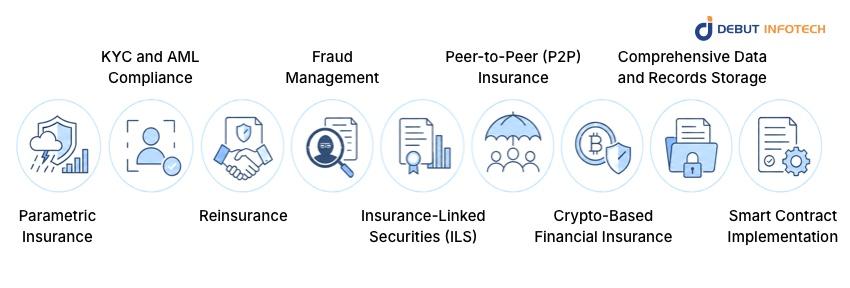 Blockchain Use Cases Across the Insurance Value Chain