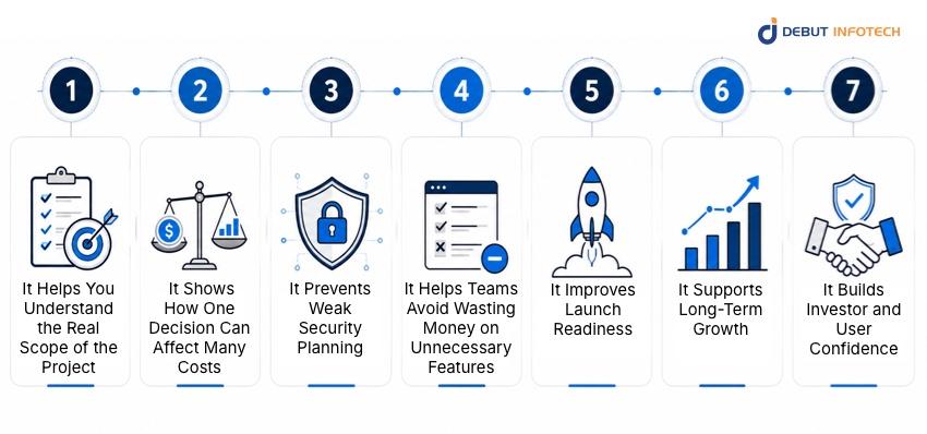 DeFi Development Cost Planning