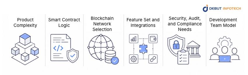 From Interface to Full Protocol