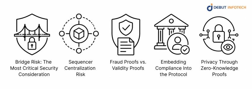 Security, Risk & Compliance Architecture