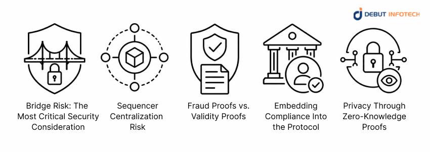 Security Risk Compliance Architecture
