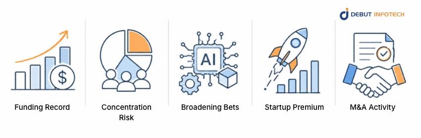 AI Investment and Startup Trends