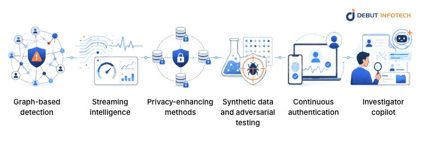 Emerging Trends in AI-Powered Fraud Detection