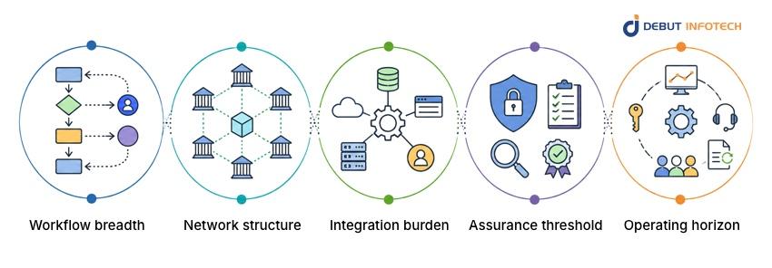What Affects Enterprise Blockchain Development Cost?