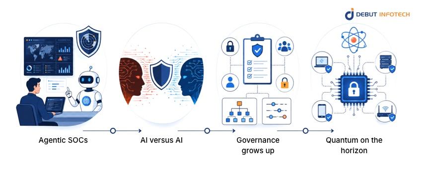 Future Trends in AI Cybersecurity