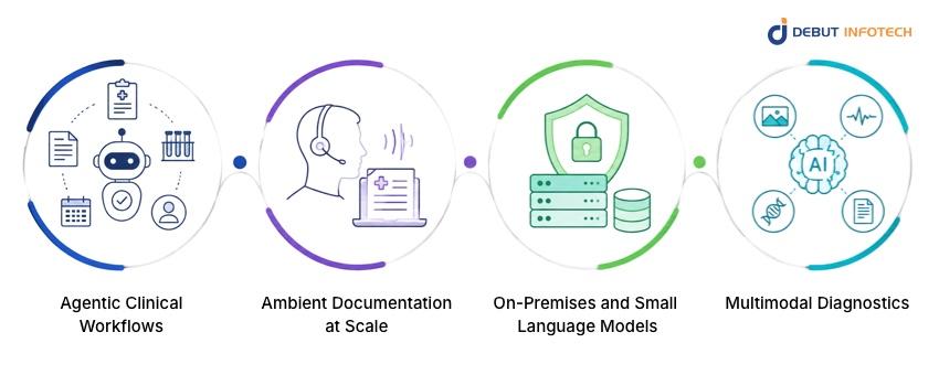 What Is the Future of Augmented Intelligence in Healthcare?