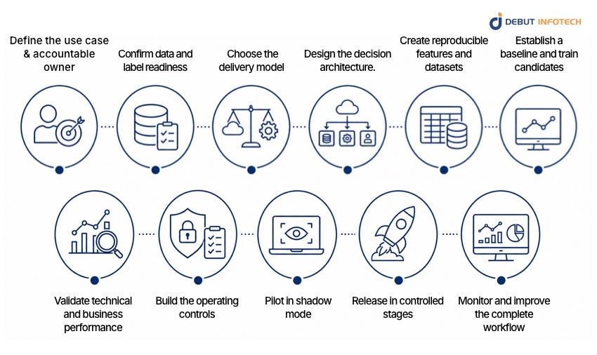 How to Build a Production Fraud Detection System